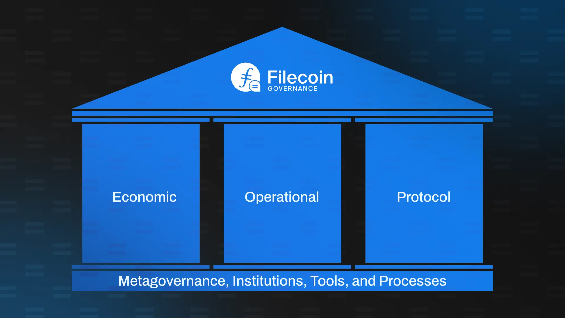 Help Us Shape a New Era of Filecoin Governance | Filecoin Foundation